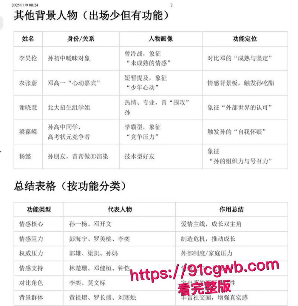 南宁二中星轨大瓜 孙一杨邓开文实名出书恋爱回忆录 知三当三暧昧出轨 教室故地重游复刻当年接吻做爱! 第12张 南宁二中星轨大瓜 孙一杨邓开文实名出书恋爱回忆录 知三当三暧昧出轨 教室故地重游复刻当年接吻做爱! 第12张